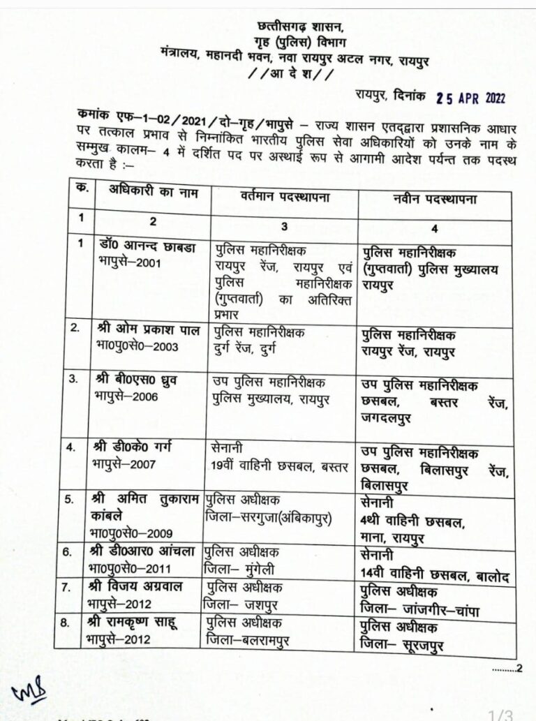 IPS ट्रांसफर ब्रेकिंग: IG – SP समेत 18 आई.पी.एस. इधर से उधर.. छत्तीसगढ़ शासन ने जारी किया स्थानान्तरण आदेश.. देखें आदेश की काॅपी..