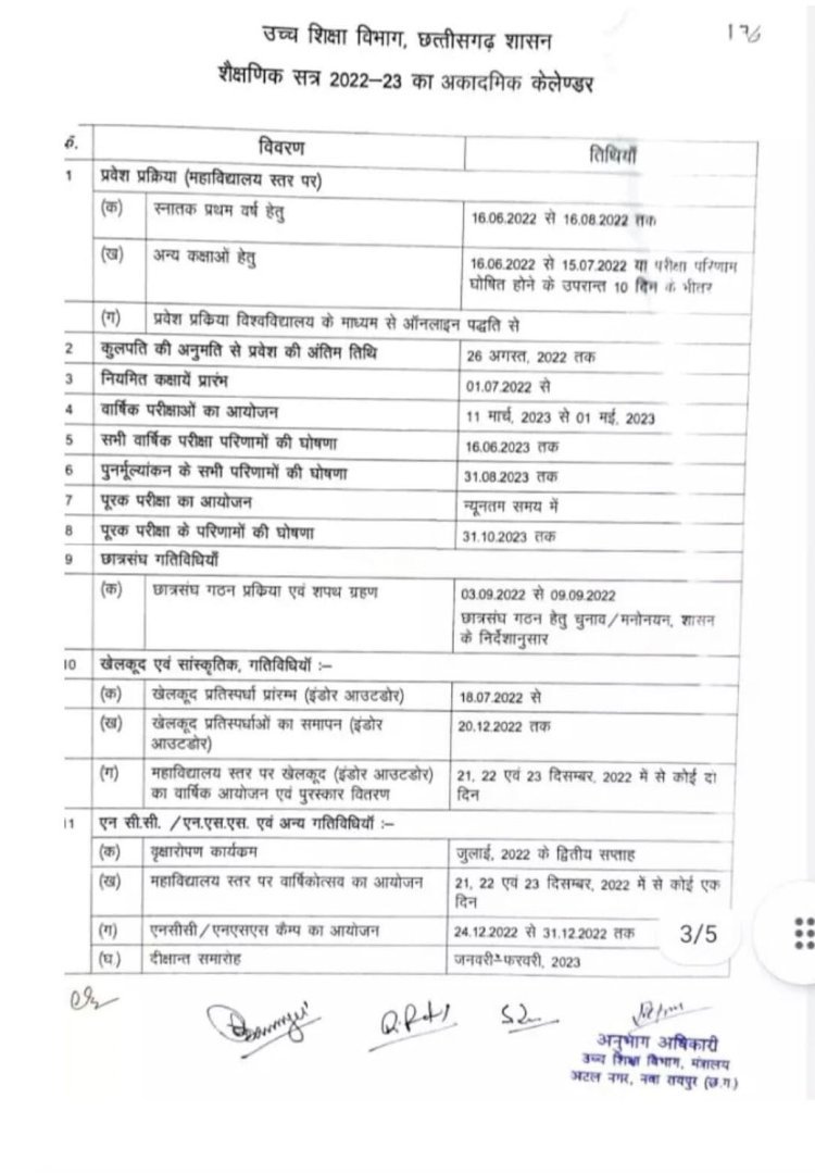 CG ब्रेकिंग : कॉलेजों – विश्वविद्यालयों में 16 जून से शुरू होगा प्रवेश.. छात्र संघ चुनाव, परीक्षा, परिणाम घोषित करने की तिथि हुई जारी, जाने, पूरा अपडेट..