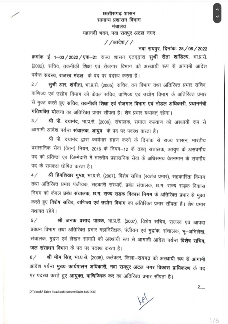 बड़ा प्रशासनिक फेरबदल: बिलासपुर, कोरबा, जांजगीर-चांपा समेत इन 17 जिलों के कलेक्टरों के हुए तबादले.. कुल 37 IAS को नई जिम्मेदारी..  जल्द निकल सकती है एक और सूची..