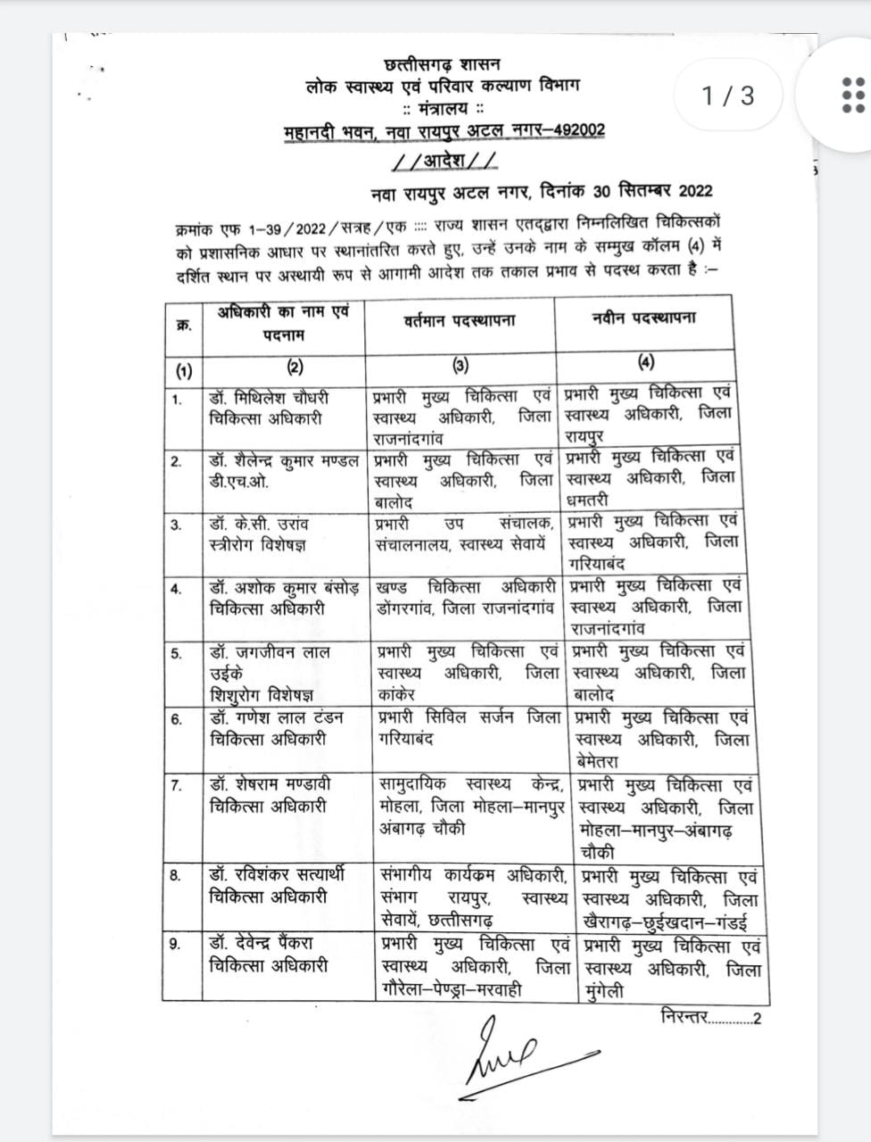 CG ट्रांसफर सूची: बदले गए सीएमएचओ के प्रभार.. वरिष्ठ चिकित्सक इधर से उधर.. देखें पूरी सूची..
