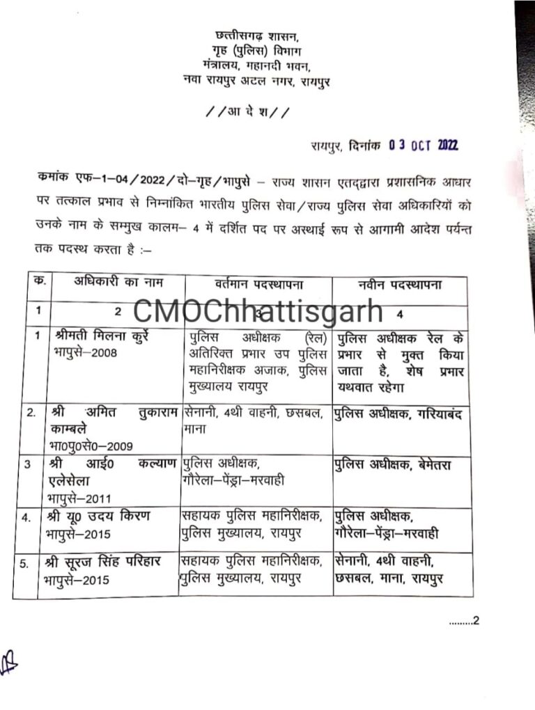 ट्रांसफर ब्रेकिंग : IPS अधिकारियों का भी हुआ ट्रांसफर.. कई जिलों के एसपी के प्रभार बदले.. देखे पूरी सूची..