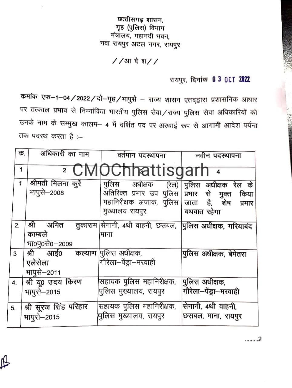 ट्रांसफर ब्रेकिंग : IPS अधिकारियों का भी हुआ ट्रांसफर.. कई जिलों के एसपी के प्रभार बदले.. देखे पूरी सूची..