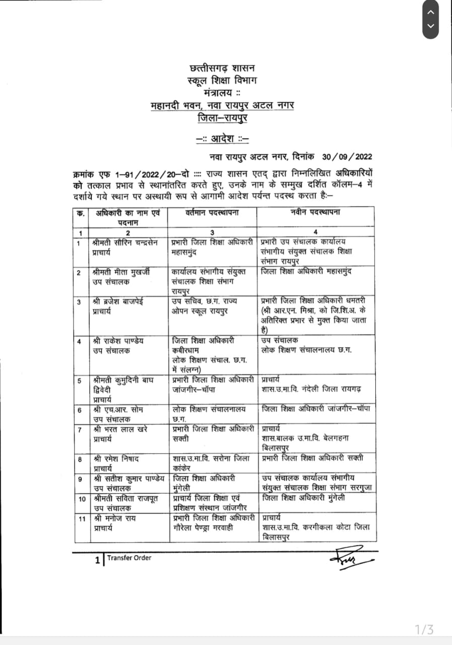 DEO ट्रांसफर सूची : बड़ी संख्या में जिला शिक्षा अधिकारियों के हुए तबादले..  देखें पूरी सूची..