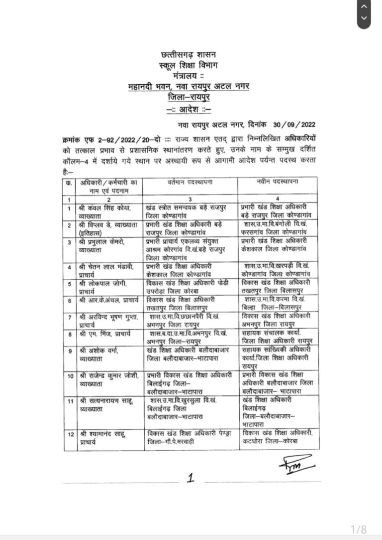 BEO ट्रांसफर सूची : 111 ब्लॉक शिक्षा अधिकारियों को नया प्रभार.. स्कूल शिक्षा विभाग ने जारी की ट्रांसफर सूची.. देखें पूरी सूची..
