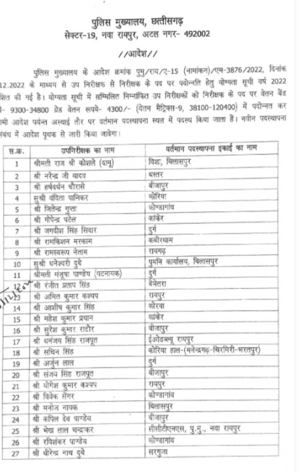 प्रमोशन सूची : पुलिस विभाग में बड़े पैमाने पर हुआ प्रमोशन.. 77 सब इंस्पेक्टर बने इंस्पेक्टर.. देखें सूची..