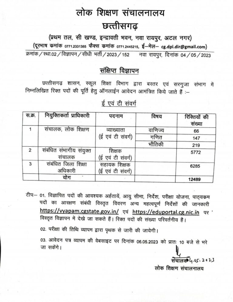 CG में 12 हजार 489 शिक्षकों की होगी सीधी भर्ती : 6,285 सहायक शिक्षक, 5,772 शिक्षक तथा 432 व्याख्याता के पदों पर होगी भर्ती.. जाने, किस विषय में कितने पद..