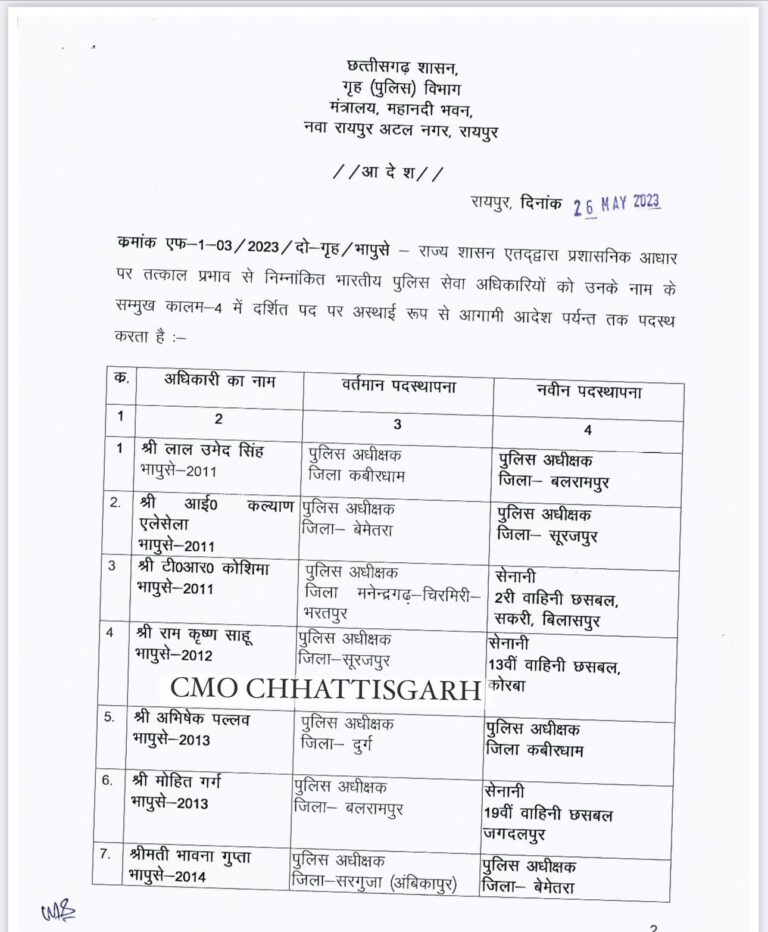 कई जिलों के SP बदले : 15 आईपीएस अधिकारियों के किए गए तबादले.. देखें पूरी सूची..