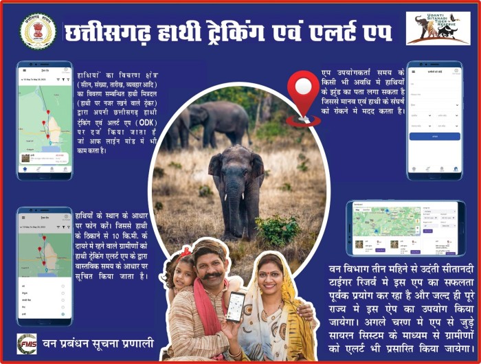 व्हाटअप, कॉल, मैसेज के माध्यम से लोगों को किया जा रहा अलर्ट : AI आधारित एप से छत्तीसगढ़ में हाथियों के मूवमेंट की हाईटेक मॉनिटरिंग..