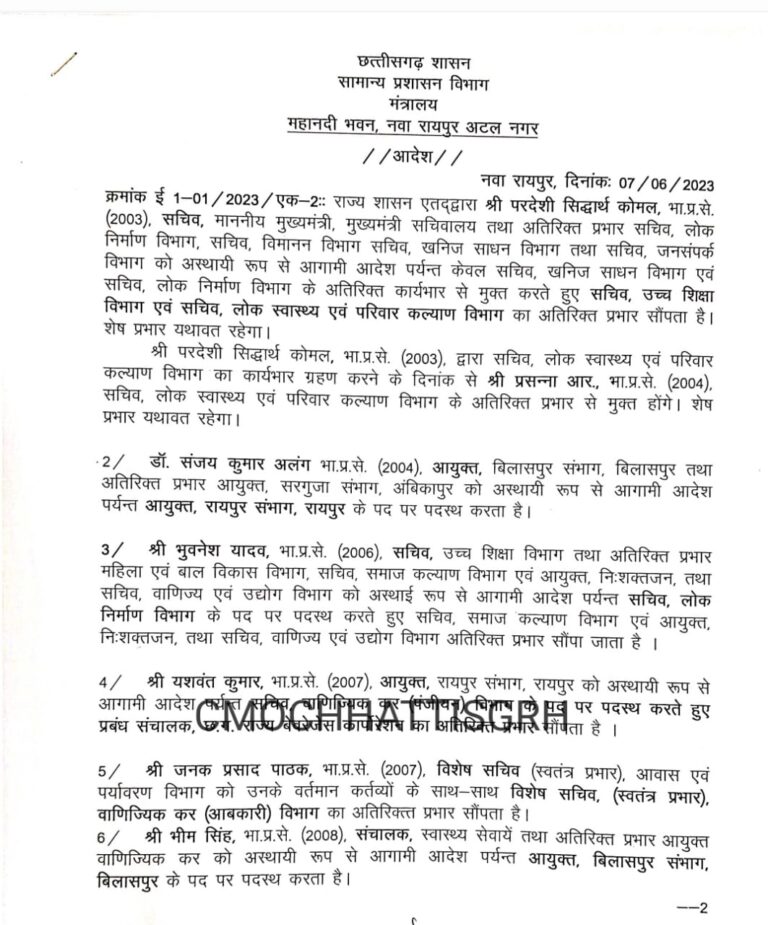 IAS ट्रांसफर सूची : कलेक्टरों समेत करीब डेढ़ दर्जन आईएएस अधिकारियों को मिली नई जिम्मेदारी.. देखें पूरी सूची..