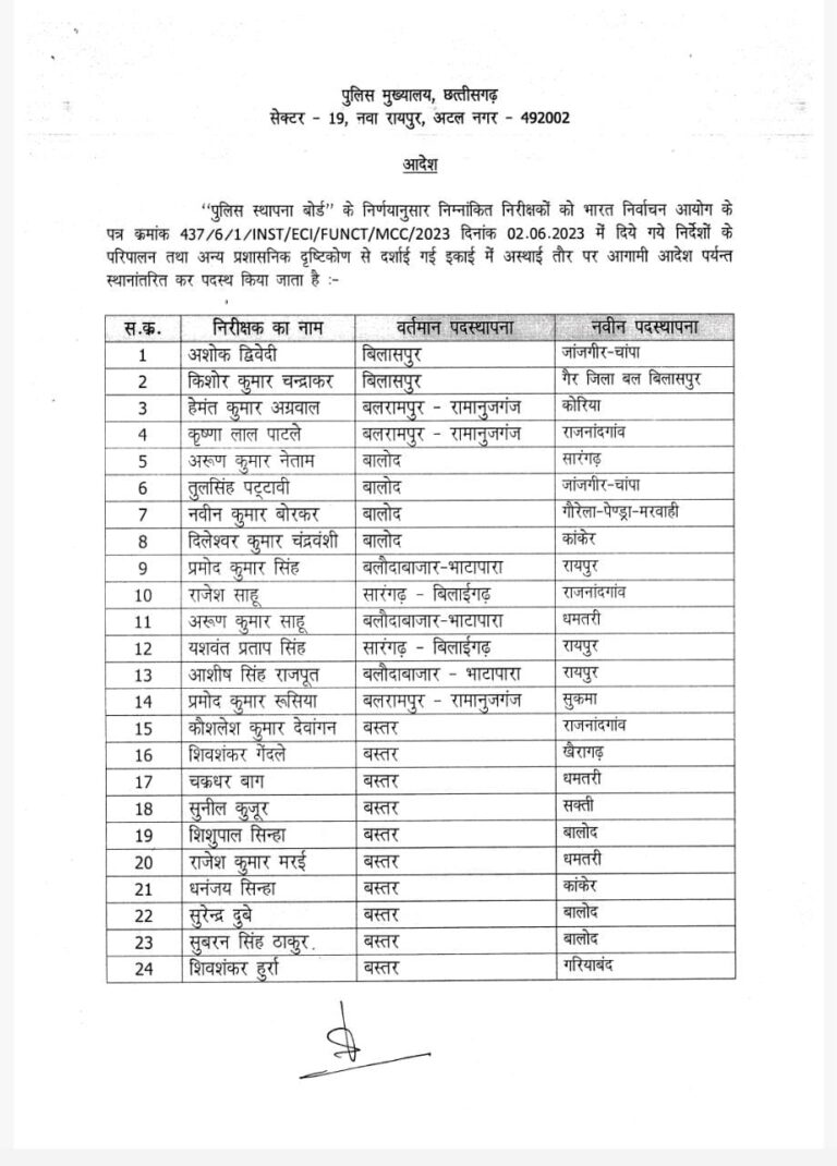 CG ट्रांसफर ब्रेकिंग : पुलिस विभाग में बड़ी संख्या में हुआ ट्रांसफर.. 141 थाना प्रभारियों को नई जिम्मेदारी, देखें पूरी सूची..