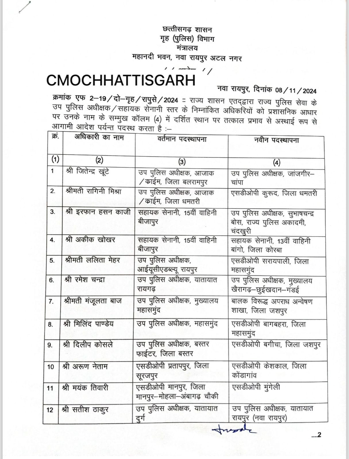 Breaking : बिलासपुर, रायपुर समेत प्रदेश भर के दो दर्जन से ज्यादा एडिशनल एसपी रैंक के अधिकारियों के हुए तबादले.. देखें, आदेश..