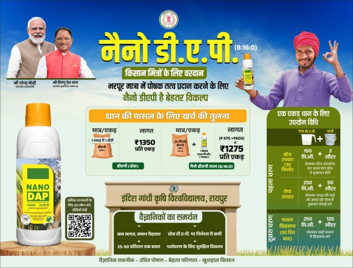 नैनो डीएपी किसानों के लिए ठोस डीएपी उर्वरक का स्मार्ट विकल्प