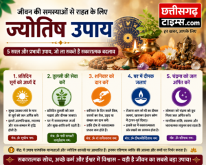 घर में बार-बार बढ़ रही हैं परेशानियां? ज्योतिष में बताए गए इन पारंपरिक उपायों के बारे में जानिए