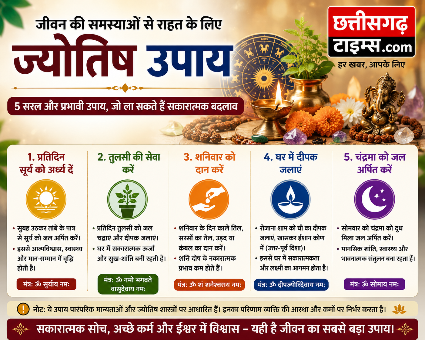 घर में बार-बार बढ़ रही हैं परेशानियां? ज्योतिष में बताए गए इन पारंपरिक उपायों के बारे में जानिए