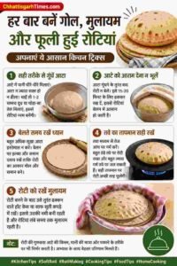 Kitchen Tips: हर बार बनें गोल, मुलायम और फूली हुई रोटियां, अपनाएं ये आसान किचन ट्रिक्स