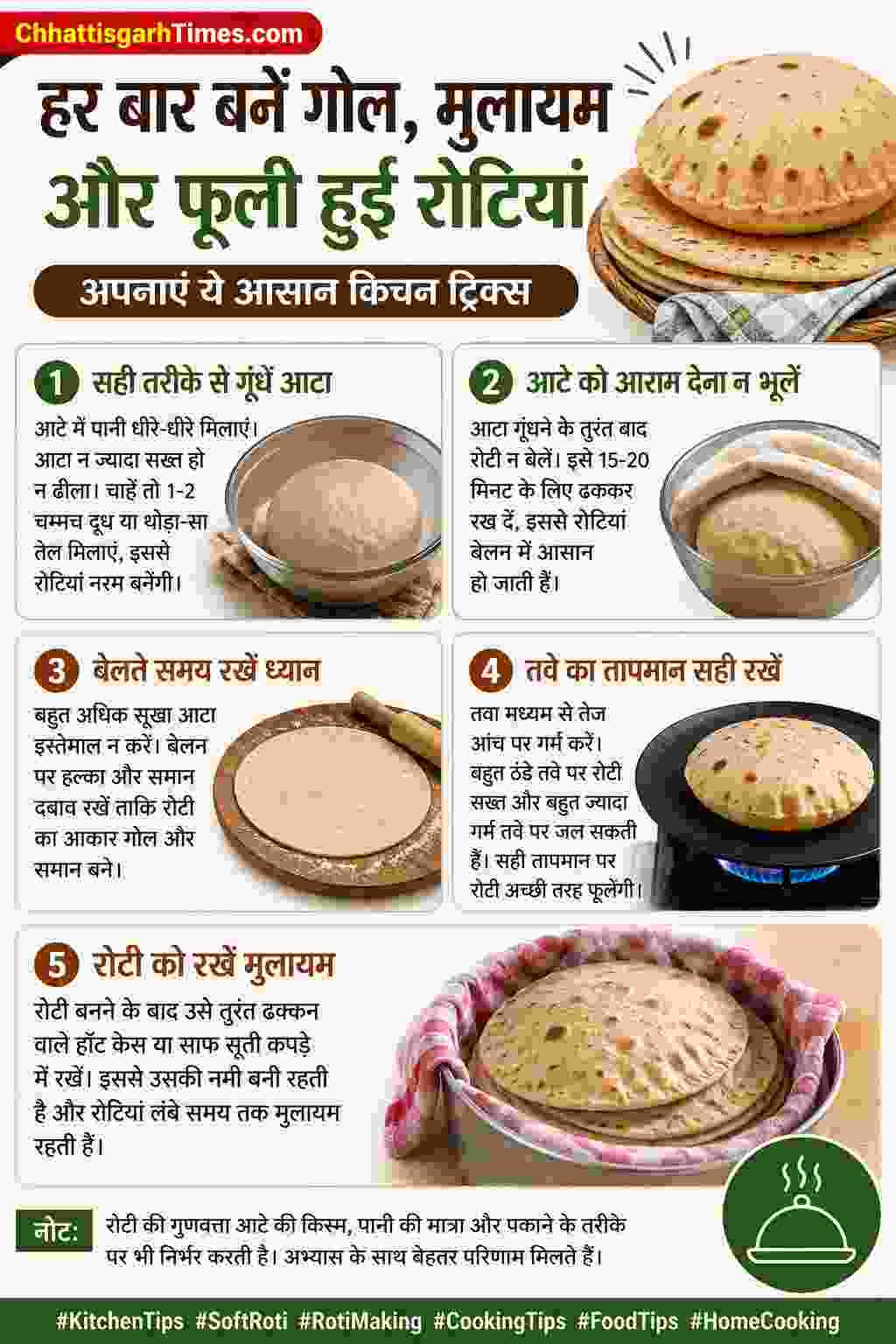 Kitchen Tips: हर बार बनें गोल, मुलायम और फूली हुई रोटियां, अपनाएं ये आसान किचन ट्रिक्स